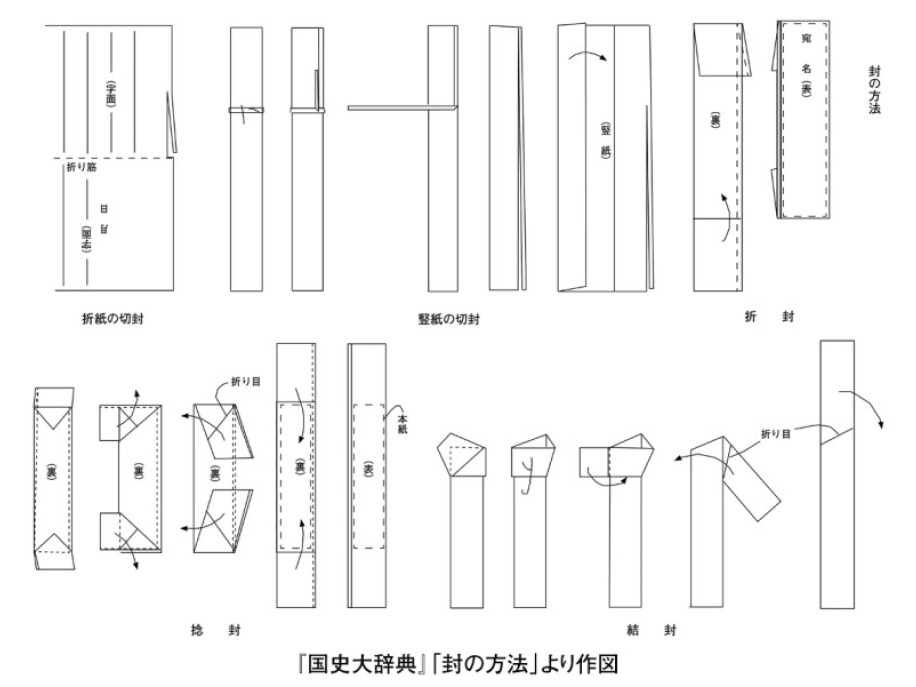 Web版史料纂集 古記録編 第3期 室町・戦国④～⑦